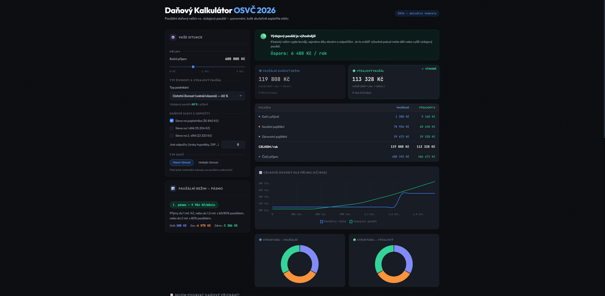 OSVČ Tax Calculator 2026